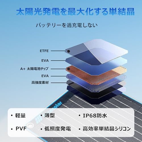 Nicesolar 20W 12V の太陽電池パネル車の電池のトリクルの充電器及び維持装置は車の自動車オートバイのオートバイ